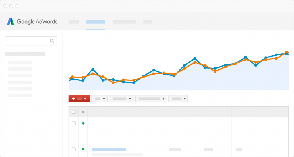 AdWords kattintás alapú online hirdetési rendszer