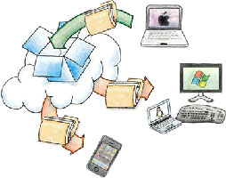 dropbox