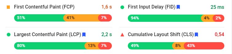 google web vitals